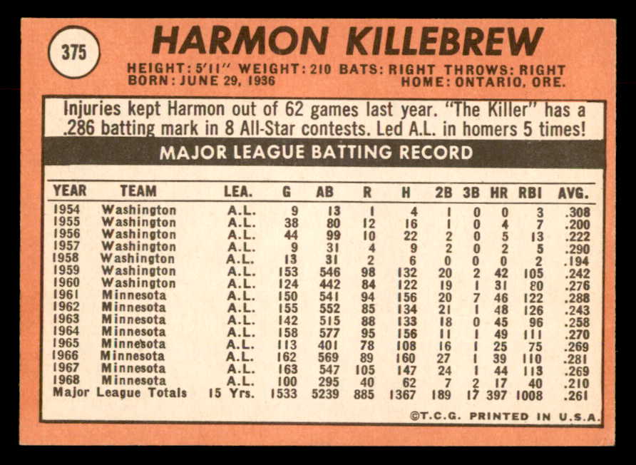 1969 Topps Baseball #375 Harmon Killebrew Twins NR-MT 552772