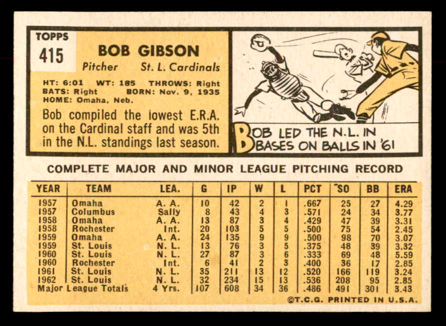 1963 Topps Baseball #415 Bob Gibson Cardinals EX-MT 552789