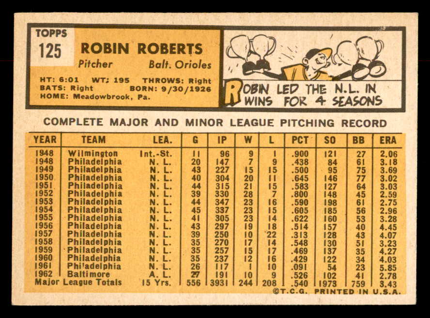 1963 Topps Baseball #125 Robin Roberts Orioles EX-MT 552824