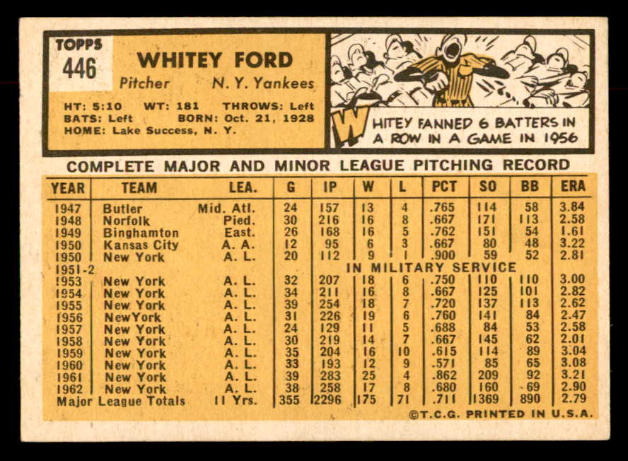 1963 Topps Baseball #446 Whitey Ford Yankees EX-MT 552833