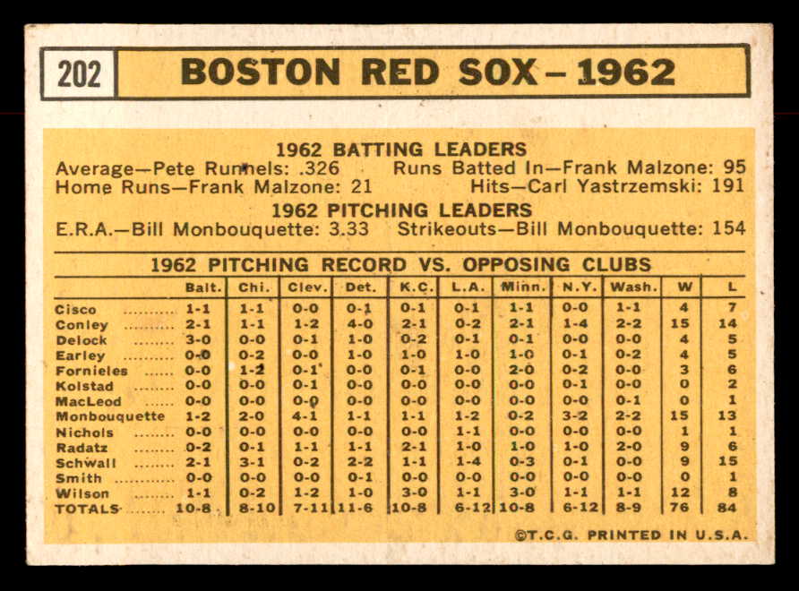 1963 Topps Baseball #202 Boston Red Sox Team EX+/EX-MT 552853