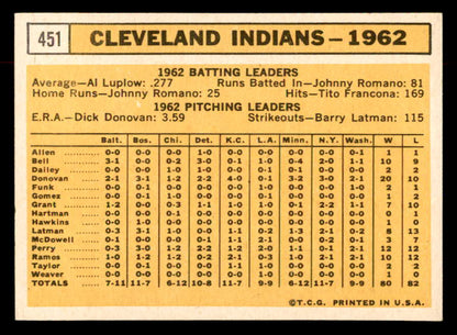1963 Topps Baseball #451 Cleveland Indians Team EX-MT 552857