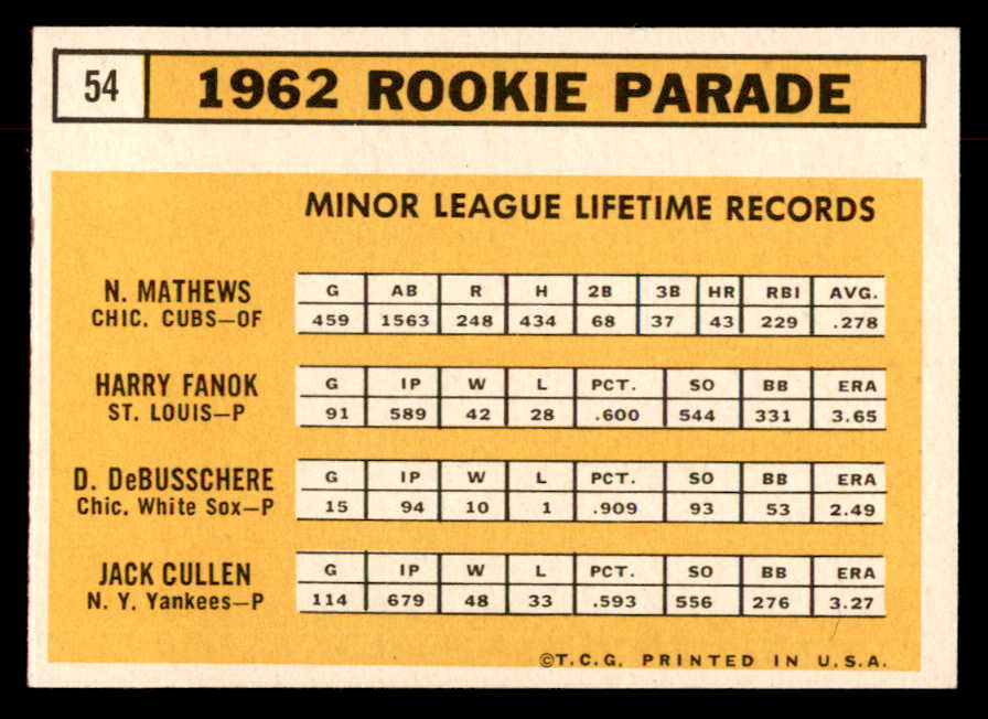 1963 Topps Baseball #054 Dave DeBusschere White Sox EX+/EX-MT Variation 552866