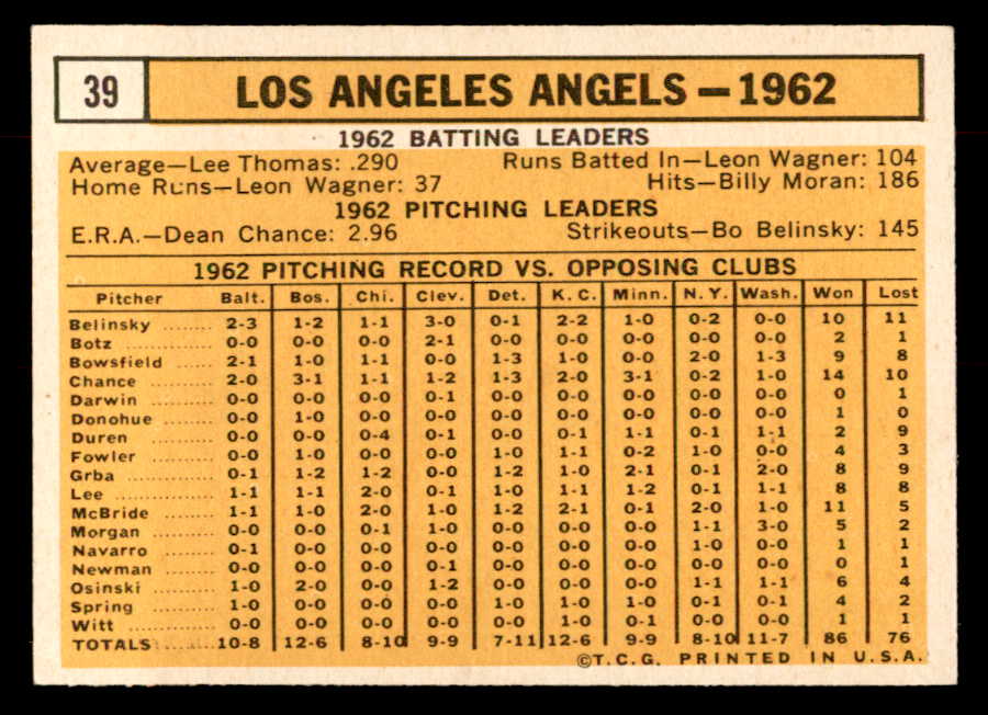 1963 Topps Baseball #039 Los Angeles Angels Team EX-MT 552874