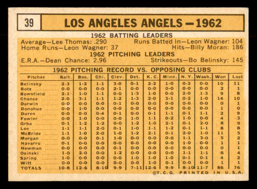 1963 Topps Baseball #039 Los Angeles Angels Team EX-MT 552875
