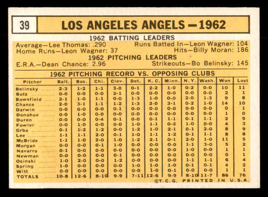 1963 Topps Baseball #039 Los Angeles Angels Team EX-MT 552876