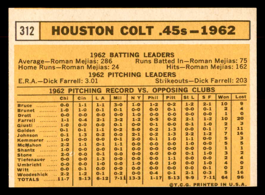 1963 Topps Baseball #312 Houston Colt .45s Team EX-MT 552878