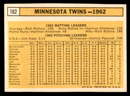 1963 Topps Baseball #162 Minnesota Twins Team EX 552880