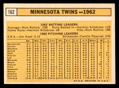 1963 Topps Baseball #162 Minnesota Twins Team EX+/EX-MT 552881