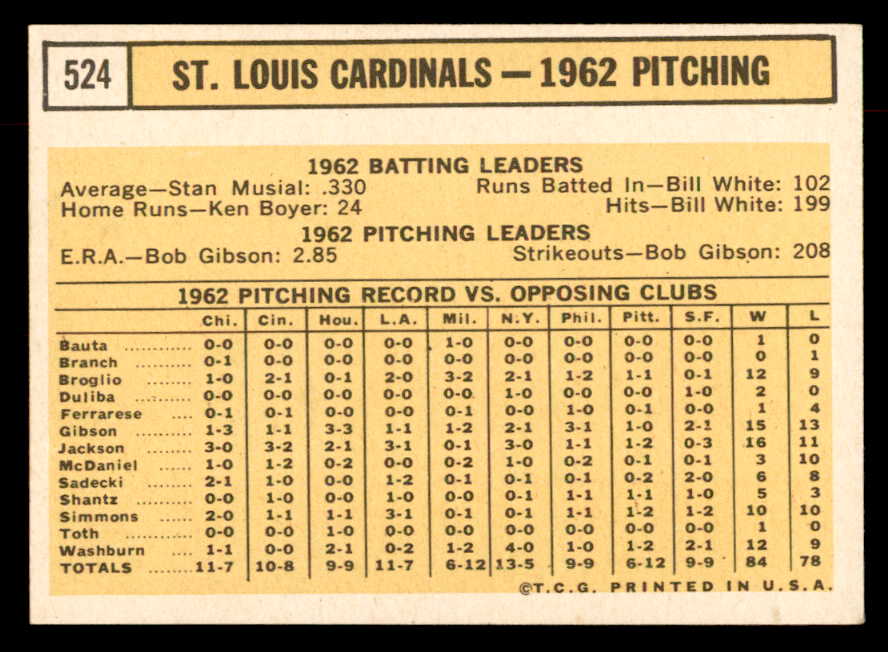 1963 Topps Baseball #524 St. Louis Cardinals Team EX-MT 552883