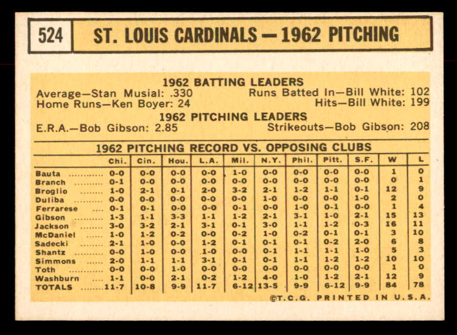 1963 Topps Baseball #524 St. Louis Cardinals Team NR-MT 552884