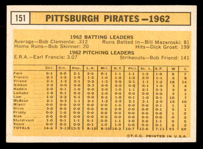 1963 Topps Baseball #151 Pittsburgh Pirates Team EX+/EX-MT 552886