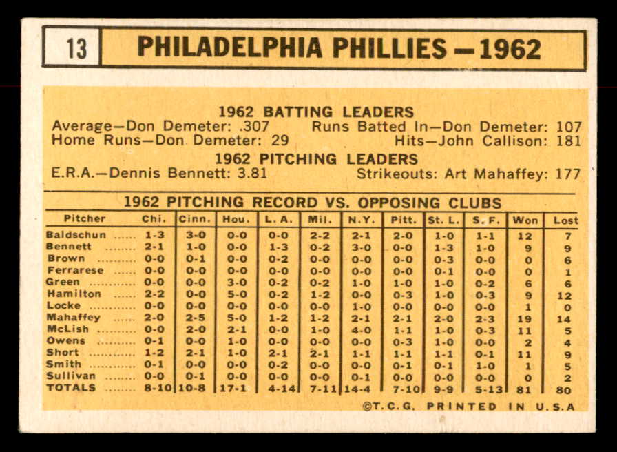 1963 Topps Baseball #013 Philadelphia Phillies Team EX 552888