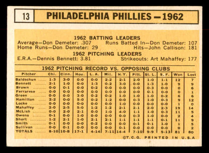 1963 Topps Baseball #013 Philadelphia Phillies Team EX 552888