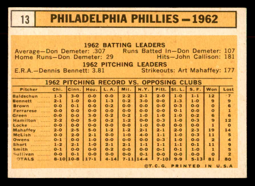 1963 Topps Baseball #013 Philadelphia Phillies Team EX-MT 552889