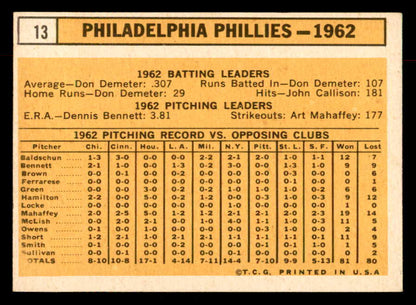 1963 Topps Baseball #013 Philadelphia Phillies Team EX-MT 552889