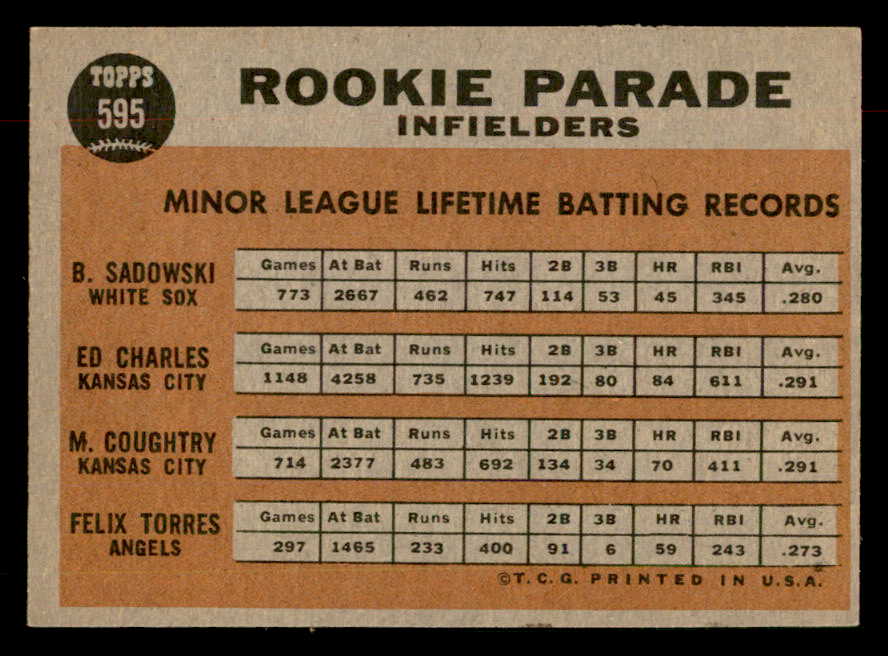 1962 Topps Baseball #595 Ed Charles A's EX-MT 552901