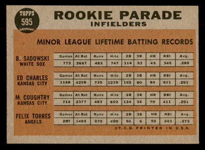 1962 Topps Baseball #595 Ed Charles A's EX-MT 552902