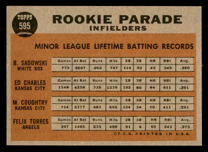 1962 Topps Baseball #595 Ed Charles A's EX-MT 552903
