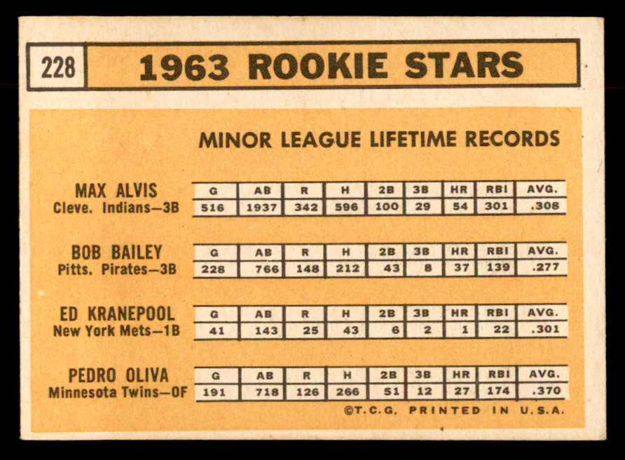 1963 Topps Baseball #228 Tony Oliva Twins EX-MT 552936
