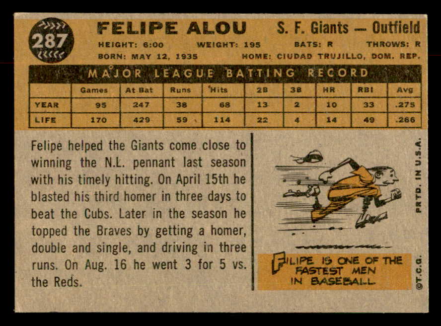 1960 Topps Baseball #287 Felipe Alou Giants EX-MT 552943