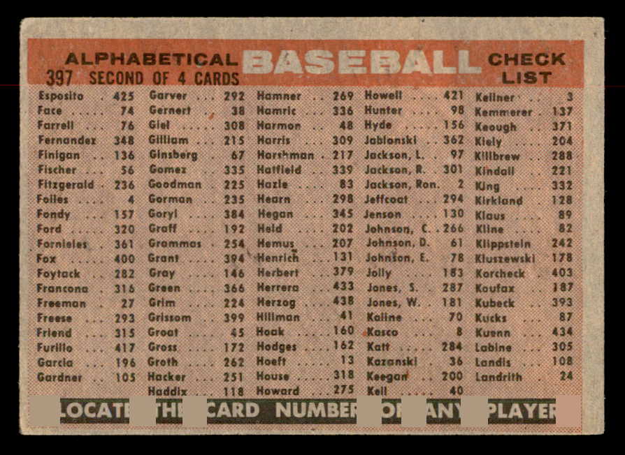 1958 Topps Baseball #397 Detroit Tigers Team VG-EX 552950