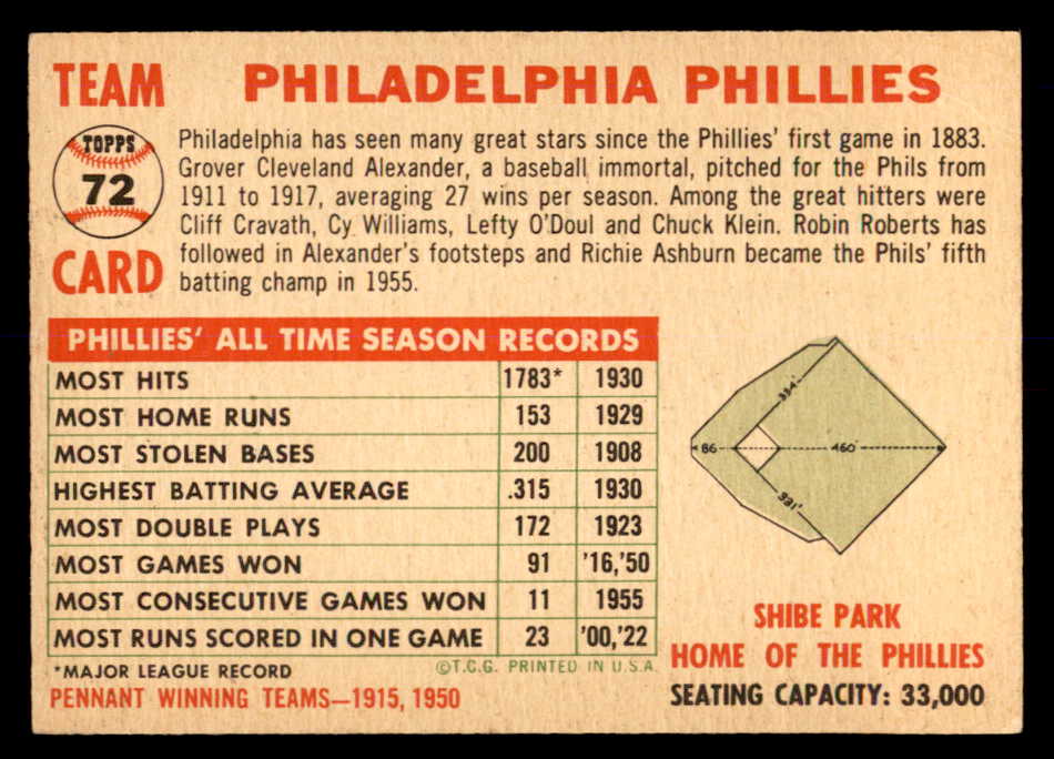 1956 Topps Baseball #072 Philadelphia Phillies Team EX-MT Dated 552978