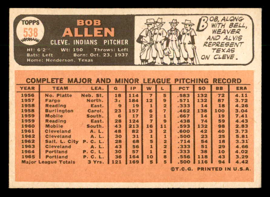 1966 Topps Baseball #538 Bob Allen Indians NR-MT 553102