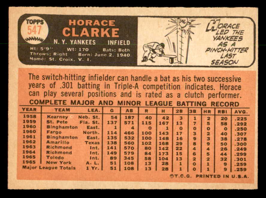 1966 Topps Baseball #547 Horace Clarke Yankees EX-MT 553116
