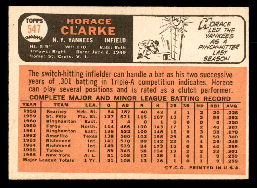 1966 Topps Baseball #547 Horace Clarke Yankees EX-MT 553117