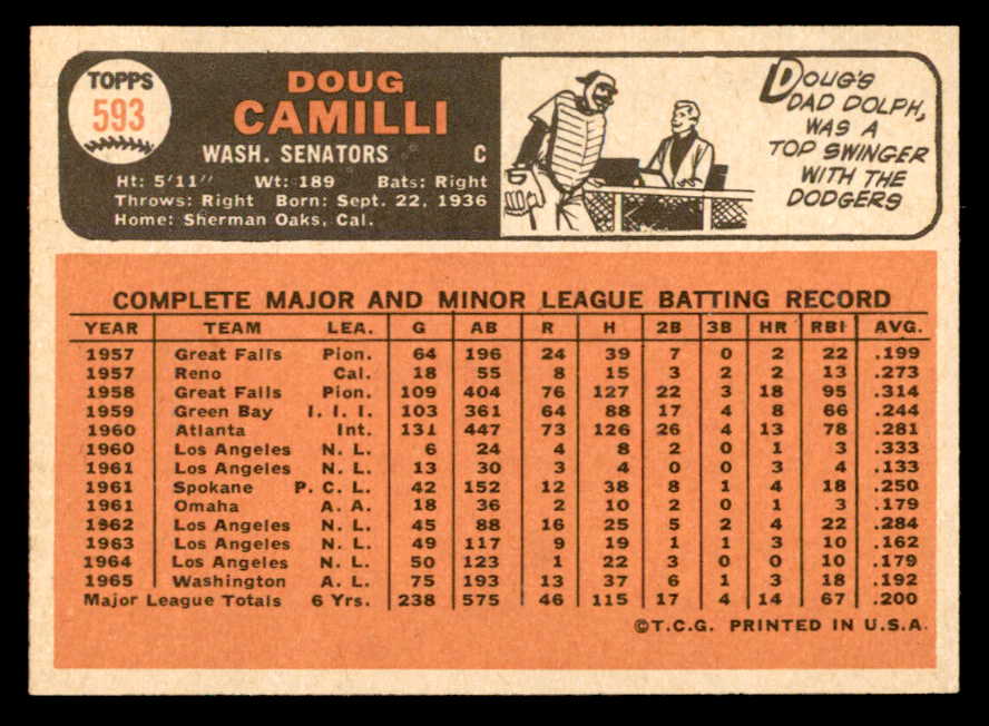 1966 Topps Baseball #593 Doug Camilli Senators NR-MT 553191