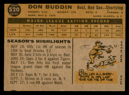 1960 Topps Baseball #520 Don Buddin Red Sox VG-EX 553217