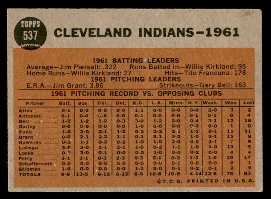 1962 Topps Baseball #537 Cleveland Indians Team EX+/EX-MT 553426