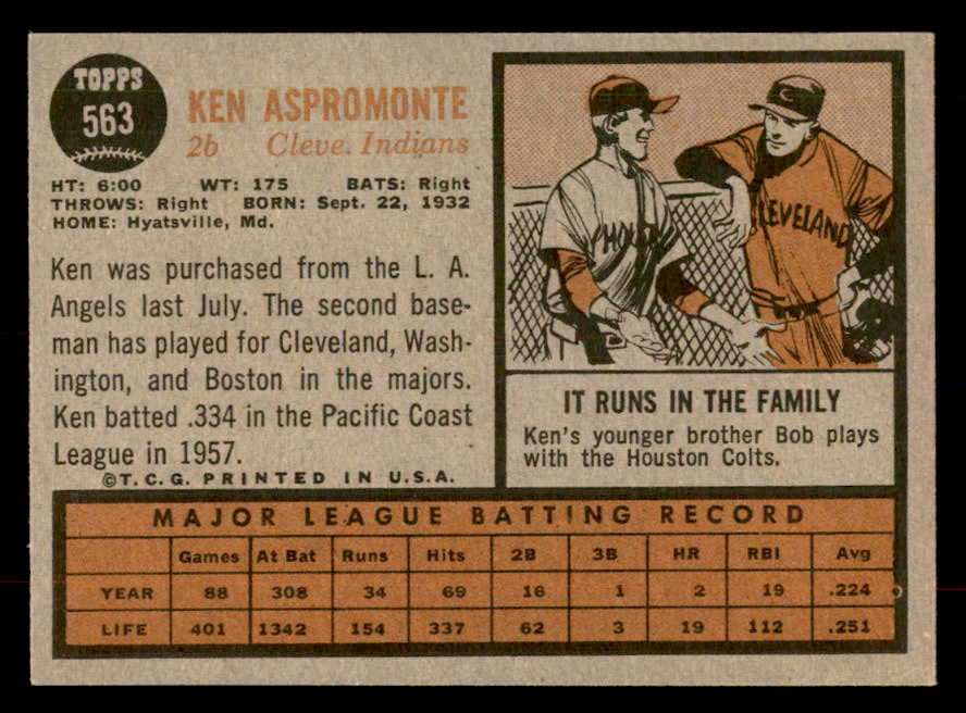 1962 Topps Baseball #563 Ken Aspromonte Indians EX-MT 553472