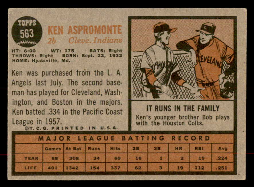 1962 Topps Baseball #563 Ken Aspromonte Indians VG-EX 553473