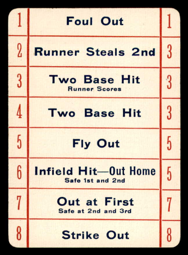 1913 Parker Brothers Game Napoleon Lajoie Indians NR-MT 553566