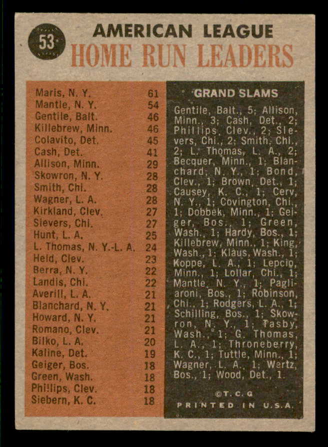 1962 Topps Baseball #053 A.L. Home Run Leaders Mickey Mantle EX+/EX-MT 553618