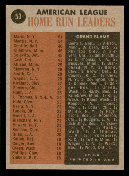 1962 Topps Baseball #053 A.L. Home Run Leaders Mickey Mantle EX+/EX-MT 553618