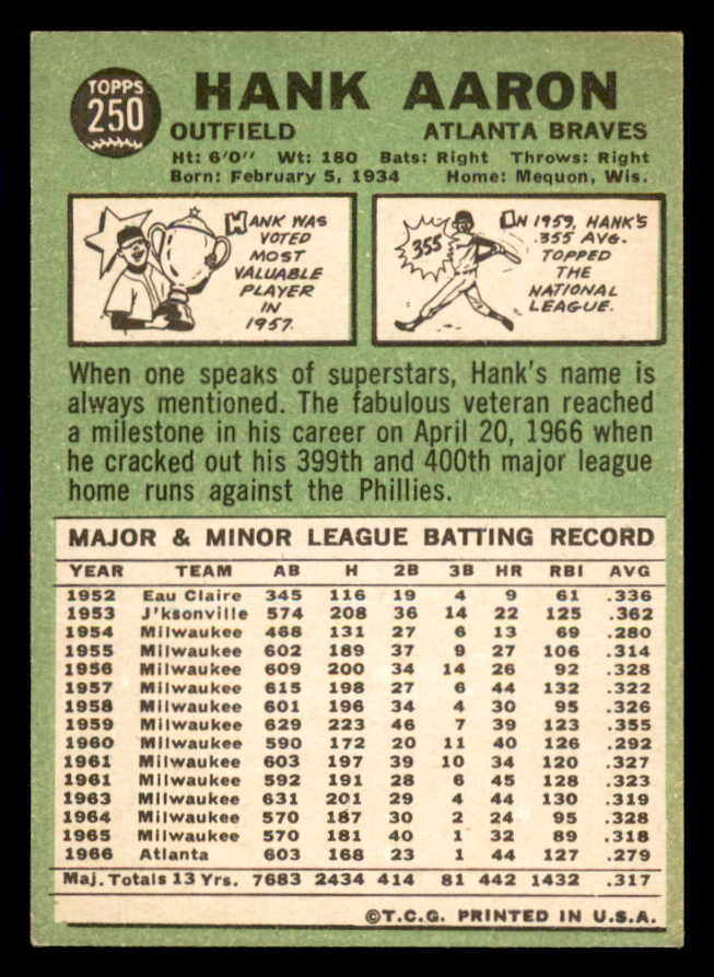 1967 Topps Baseball #250 Hank Aaron Braves VG-EX 553621