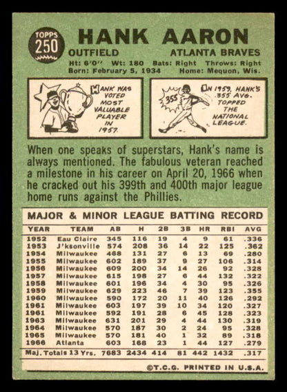 1967 Topps Baseball #250 Hank Aaron Braves VG-EX 553621