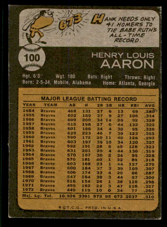 1973 Topps Baseball #100 Hank Aaron Braves EX 553628