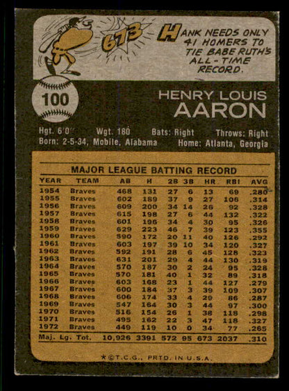 1973 Topps Baseball #100 Hank Aaron Braves EX 553628
