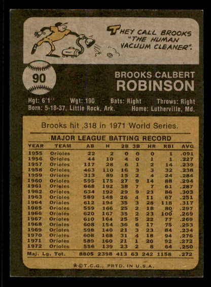 1973 Topps Baseball #090 Brooks Robinson Orioles VG-EX 553629