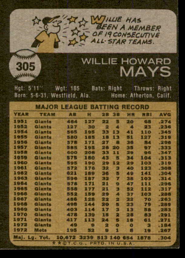 1973 Topps Baseball #305 Willie Mays Mets EX-MT 553635
