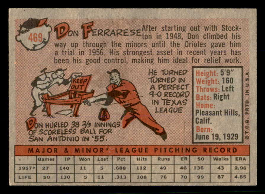 1958 Topps Baseball #469 Don Ferrarese Indians NR-MT 553677