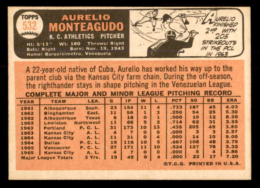 1966 Topps Baseball #532 Aurelio Monteagudo A's NR-MT 553713