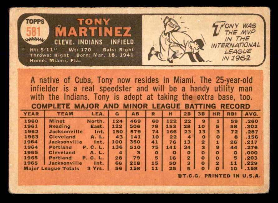1966 Topps Baseball #581 Tony Martinez Indians VG 553815
