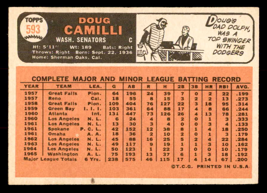 1966 Topps Baseball #593 Doug Camilli Senators EX-MT 553846
