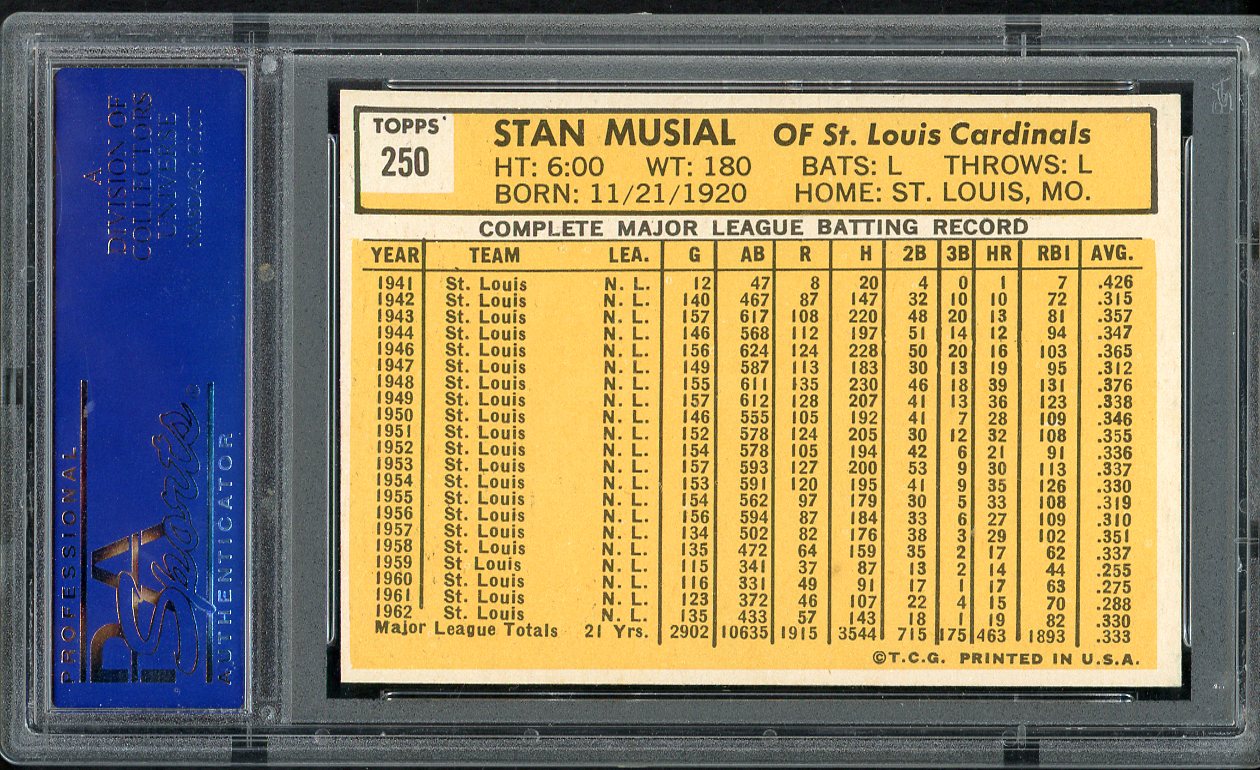 1963 Topps Baseball #250 Stan Musial Cardinals PSA 6 EX-MT 554581