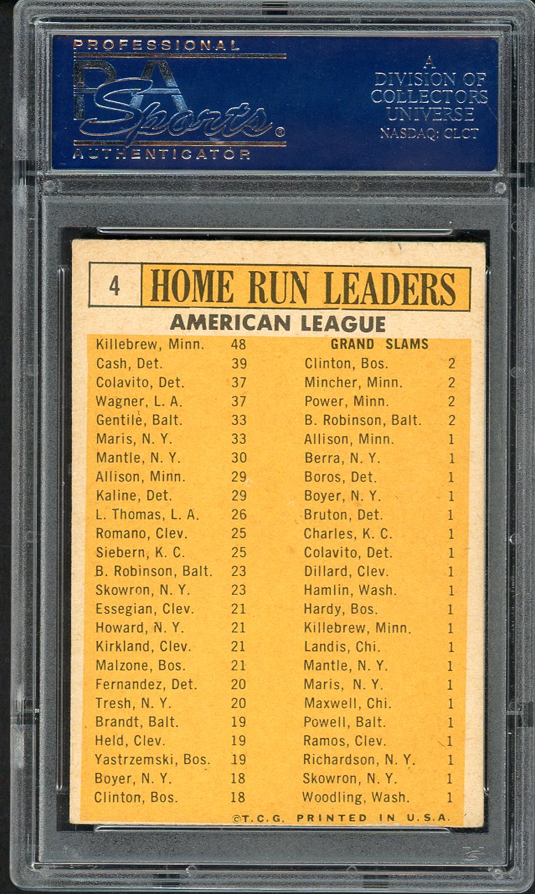 1963 Topps Baseball #004 A.L. Home Run Leaders Roger Maris PSA 5 EX 555070
